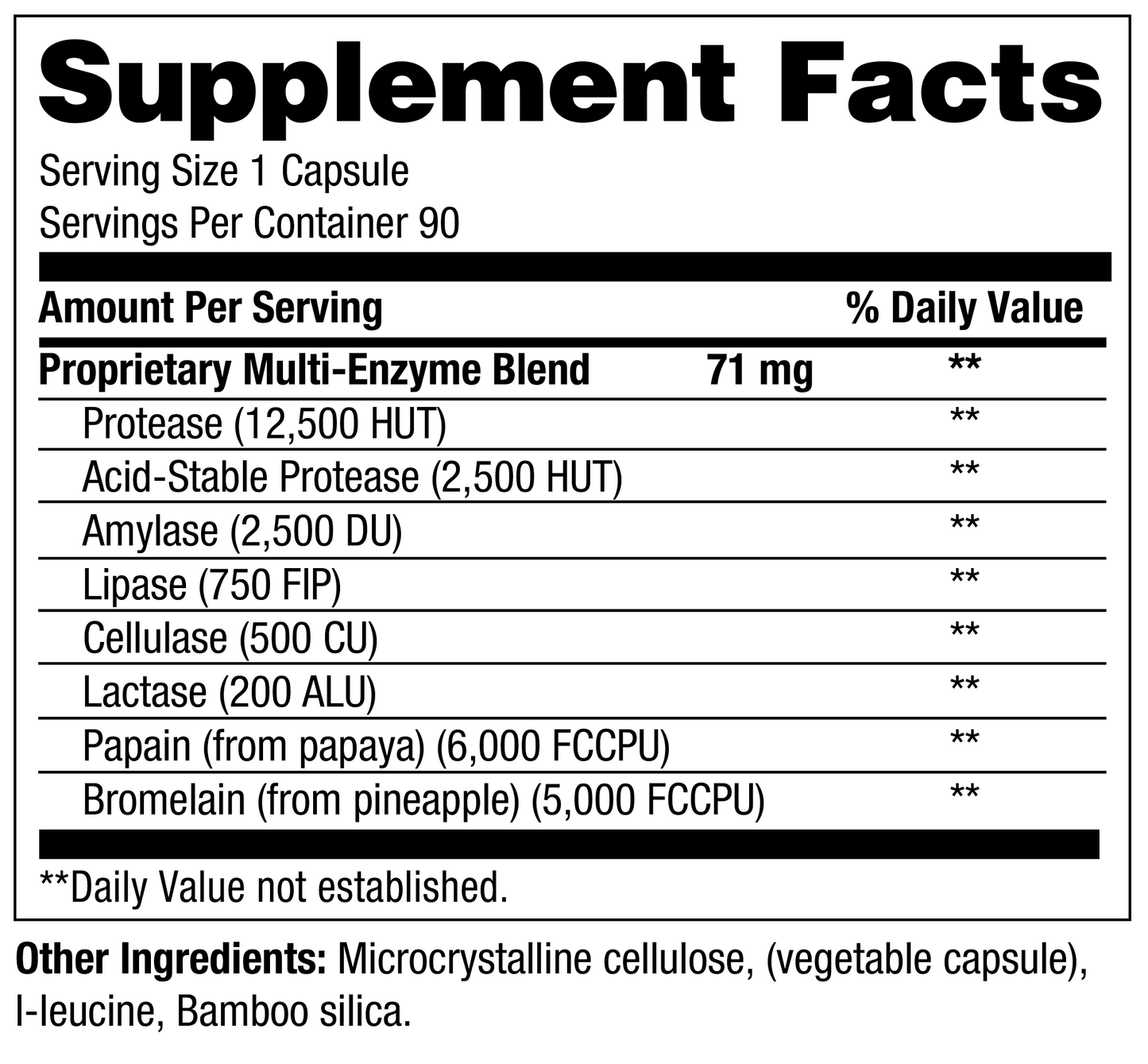 Digestive Enzymes